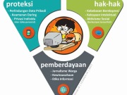 Kemenkominfo Menggelar Safari Edukasi dan Literasi Digital