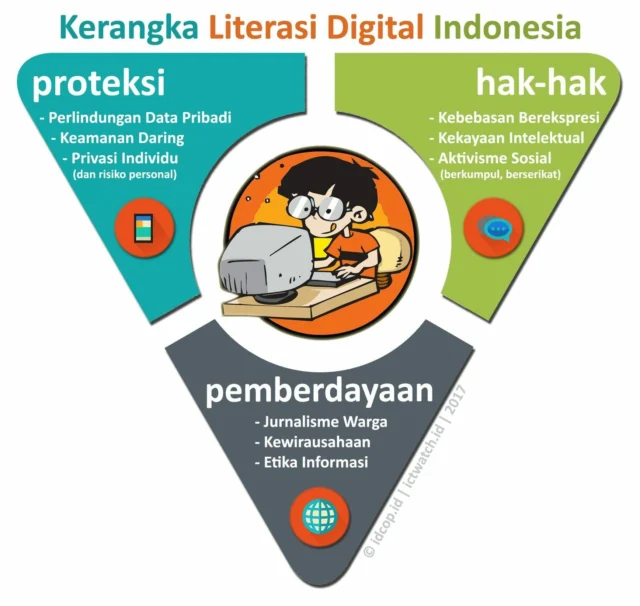 Kemenkominfo Menggelar Safari Edukasi dan Literasi Digital