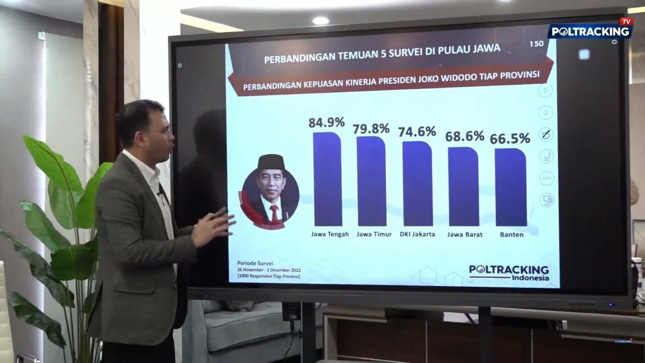 Masyarakat di Pulau Jawa Puas Dengan Kinerja Jokowi